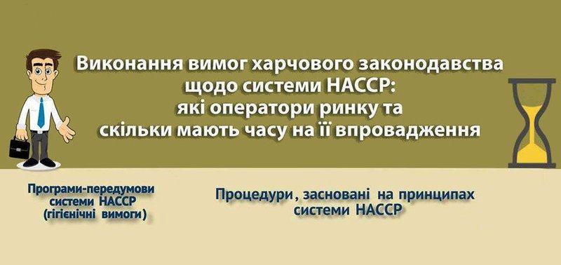 Виконання вимог харчового законодавства